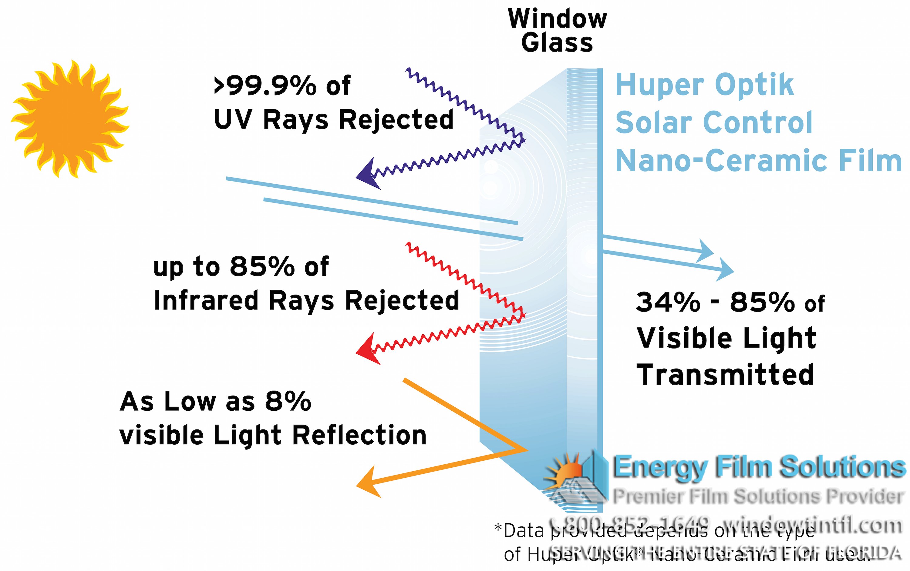 window-tint-tax-incentives-and-rebates-for-energy-efficient-window-film